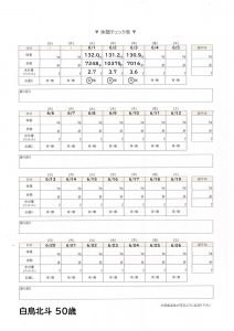 2021年6月3日ダイエット記録