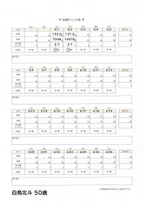 2021年6月2日ダイエット記録